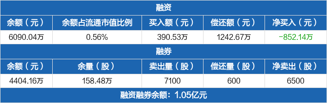 苏试试验历史融资融券数据一览