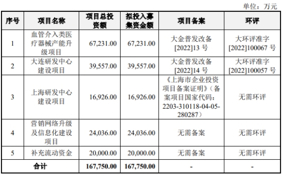 　　垠艺生物保荐机构（主承销商）为国信证券股份有限公司（证券简称：国信证券，002736.SZ），保荐代表人为周梦、杨涛。 