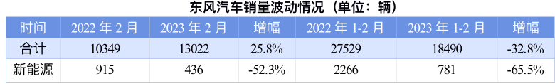 数据来源：公开信息，《财经新商道》制图