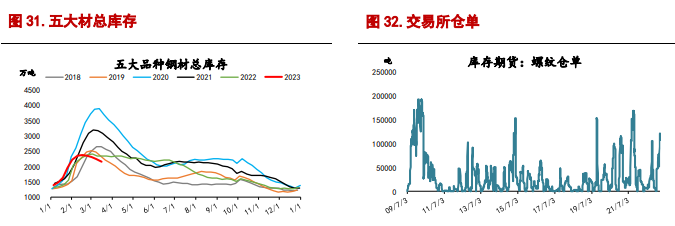 关联品种螺纹钢铁矿石所属公司：信达期货