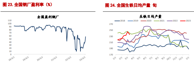 关联品种螺纹钢铁矿石所属公司：信达期货