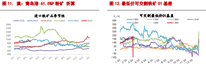 关联品种螺纹钢铁矿石所属公司：信达期货