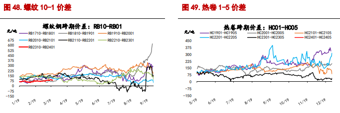 关联品种螺纹钢铁矿石所属公司：信达期货