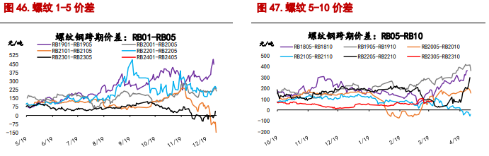 关联品种螺纹钢铁矿石所属公司：信达期货