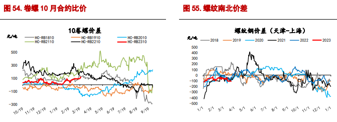 关联品种螺纹钢铁矿石所属公司：信达期货