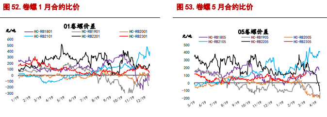 关联品种螺纹钢铁矿石所属公司：信达期货