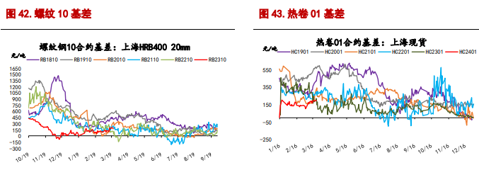 关联品种螺纹钢铁矿石所属公司：信达期货