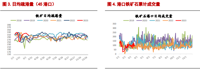 关联品种螺纹钢铁矿石所属公司：信达期货