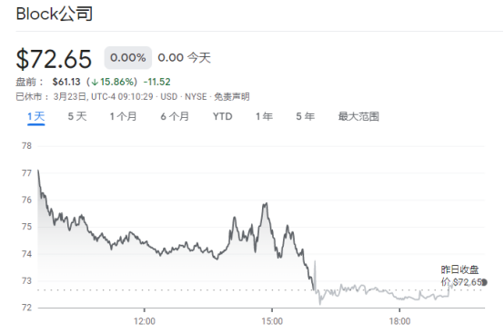 新猎物登场！做空印度首富后，兴登堡研究将矛头对准支付服务提供商Block