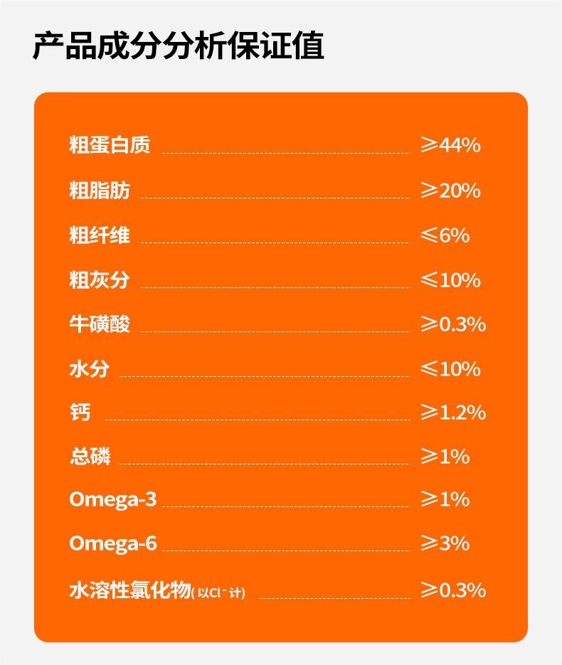 　　(美乐时Melesh全价冻干双拼猫粮——产品成分)