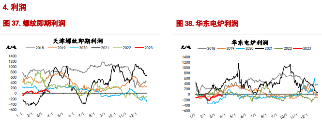 关联品种螺纹钢铁矿石所属公司：信达期货