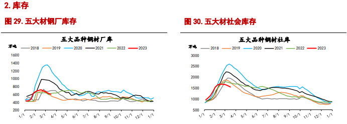 关联品种螺纹钢铁矿石所属公司：信达期货