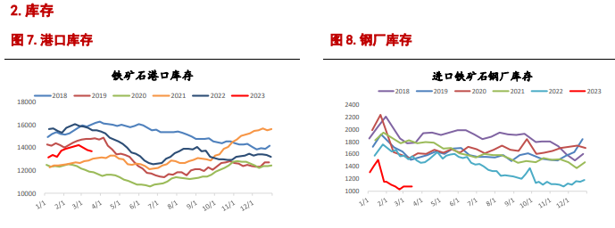 关联品种螺纹钢铁矿石所属公司：信达期货