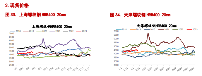 关联品种螺纹钢铁矿石所属公司：信达期货