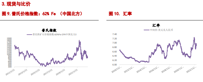 关联品种螺纹钢铁矿石所属公司：信达期货