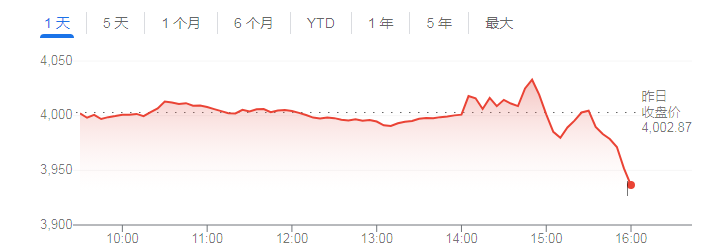 两大关键人物针锋相对？鲍威尔正安抚市场 耶伦却对银行股重拳出击