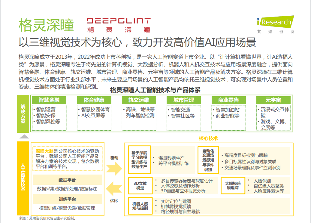 　　格灵深瞳入选《2022中国人工智能产业研究报告》代表企业案例