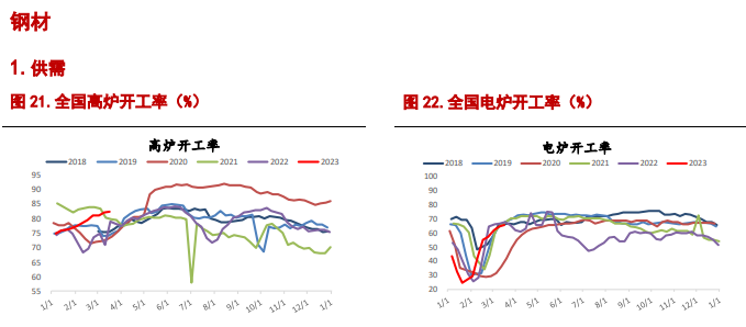 关联品种螺纹钢铁矿石所属公司：信达期货