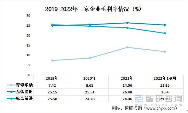 资料来源：公司年报、智研咨询整理