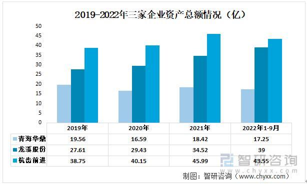 资料来源：公司年报、智研咨询整理