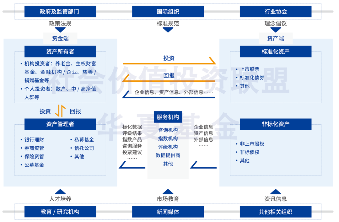 ESG白皮书 | 多元主体参与活跃，中国ESG生态初现雏形|ESG_新浪财经_新浪网
