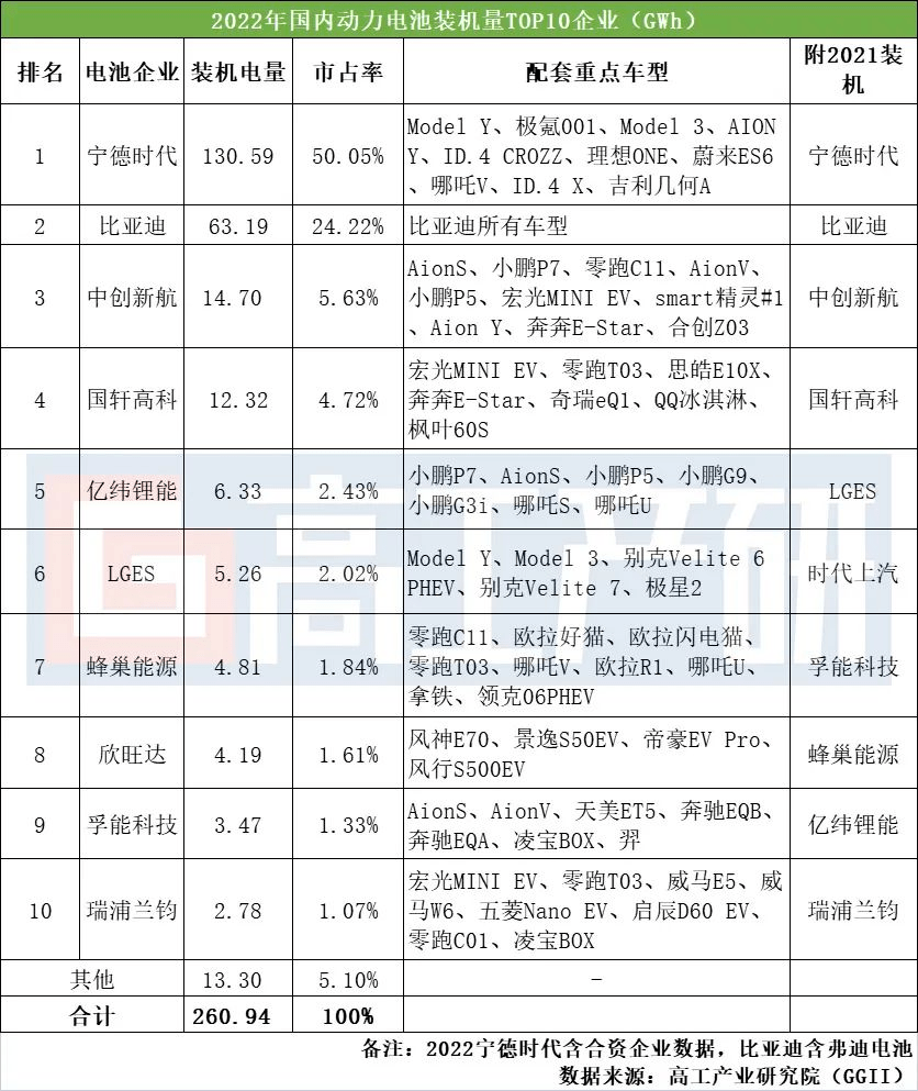 ▲图片来自高工产业研究院。