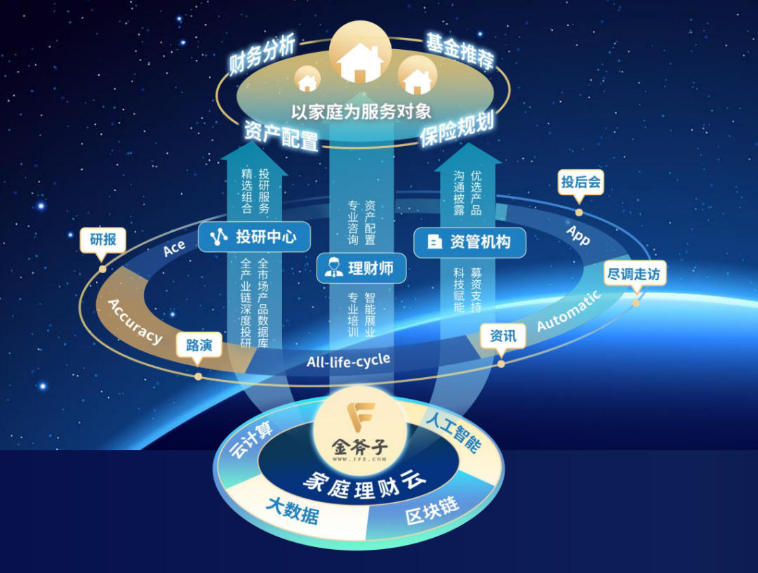 资产配置咨询