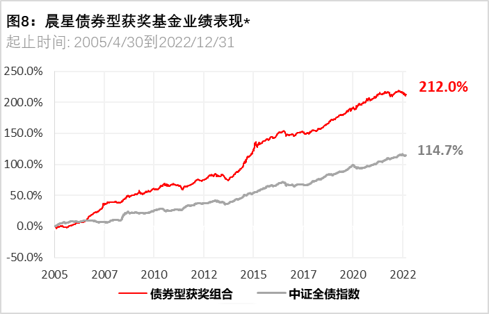 数据来源：Morningstar Direct