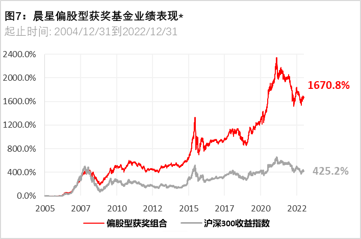 数据来源：Morningstar Direct