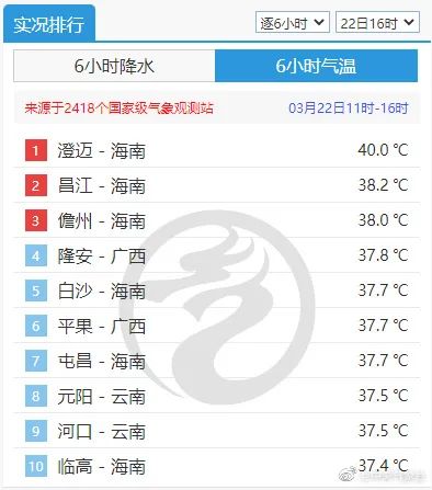 今年国家站中首个40℃被海南澄迈拿下！@中央气象台 图