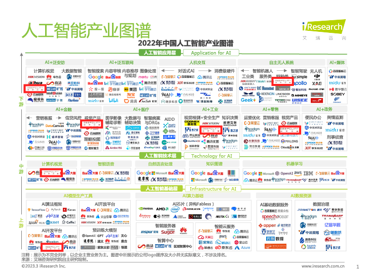 　　2022中国人工智能产业图谱