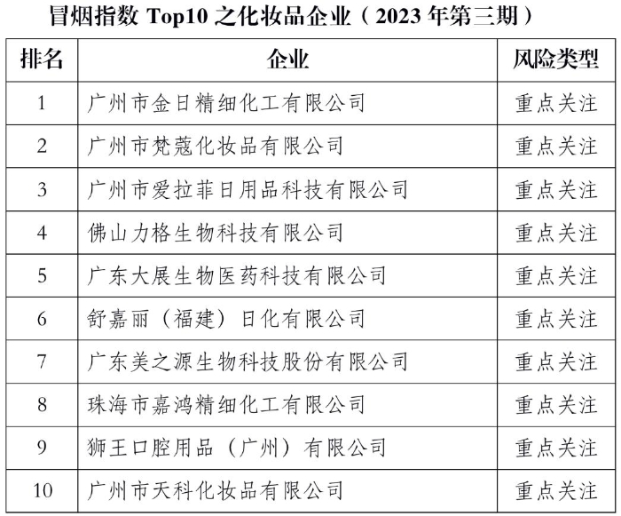 佛山市制造业的新星：亨冠化工有限公司