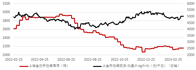 钯金价格上涨(钯金价格上涨了吗)