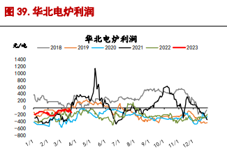 关联品种螺纹钢铁矿石所属公司：信达期货