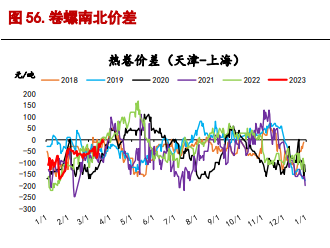 关联品种螺纹钢铁矿石所属公司：信达期货