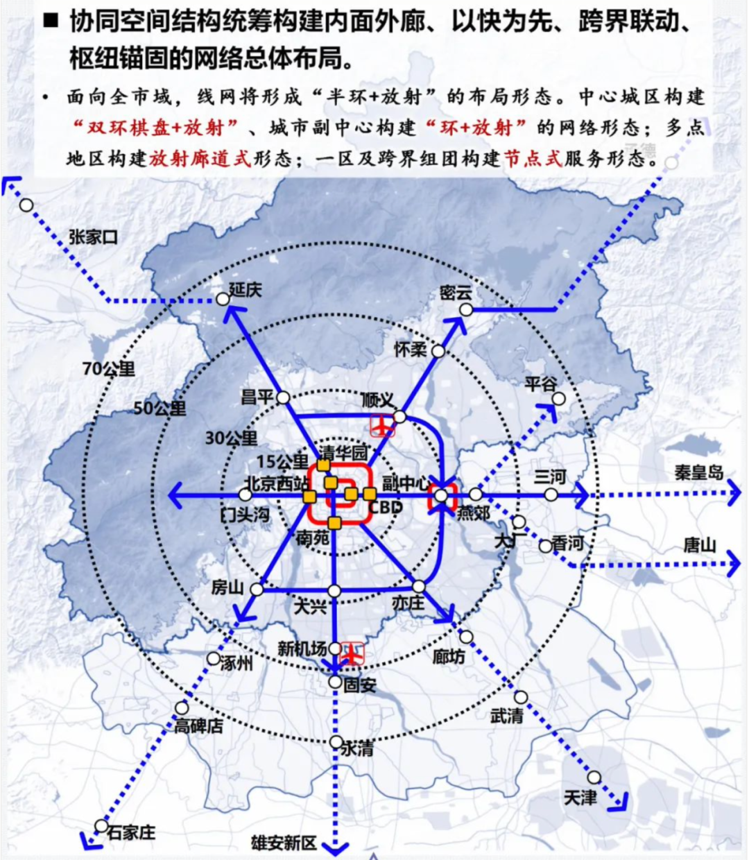 图自北京市郊铁路按照规划, 至 2035 年, 北京市域(郊)铁路规划线路共