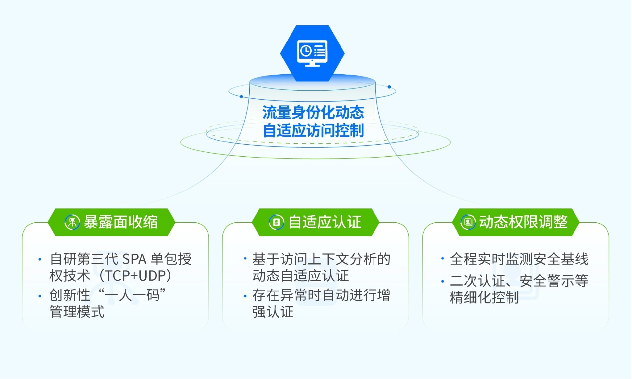 探究VPN服务器价格的因素与差异
