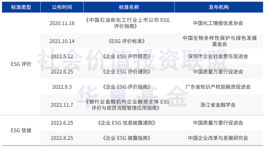 ESG白皮书 | 多元主体参与活跃，中国ESG生态初现雏形|ESG_新浪财经_新浪网