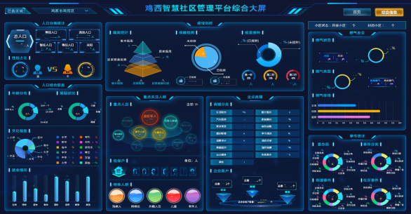 探访鸡西联通展现定制化魅力为智慧社区带来真香体验