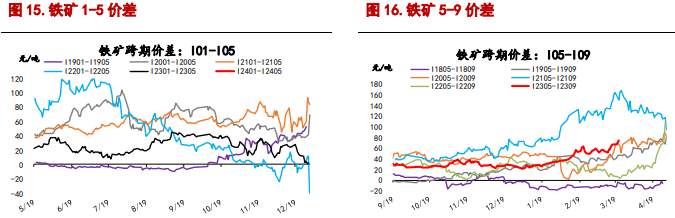 关联品种螺纹钢铁矿石所属公司：信达期货