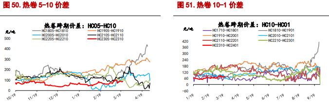 关联品种螺纹钢铁矿石所属公司：信达期货