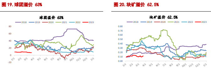 关联品种螺纹钢铁矿石所属公司：信达期货