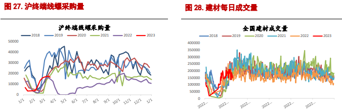 关联品种螺纹钢铁矿石所属公司：信达期货