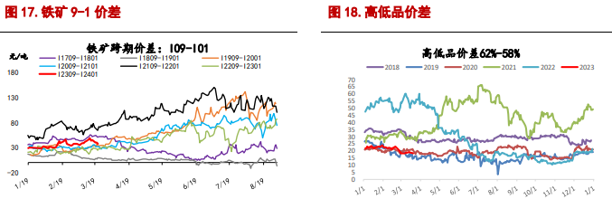 关联品种螺纹钢铁矿石所属公司：信达期货