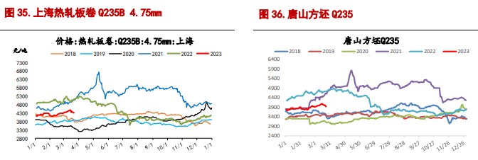 关联品种螺纹钢铁矿石所属公司：信达期货