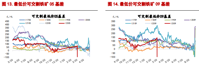 关联品种螺纹钢铁矿石所属公司：信达期货