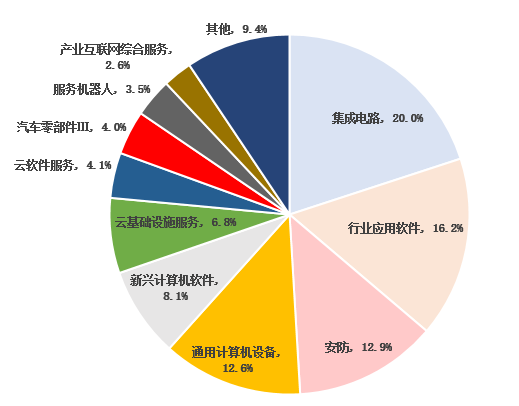  数据来源：Wind；截至20230323