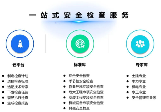 　　▲博晟安全-基于安全检查智能管控平台的第三方安全检查服务