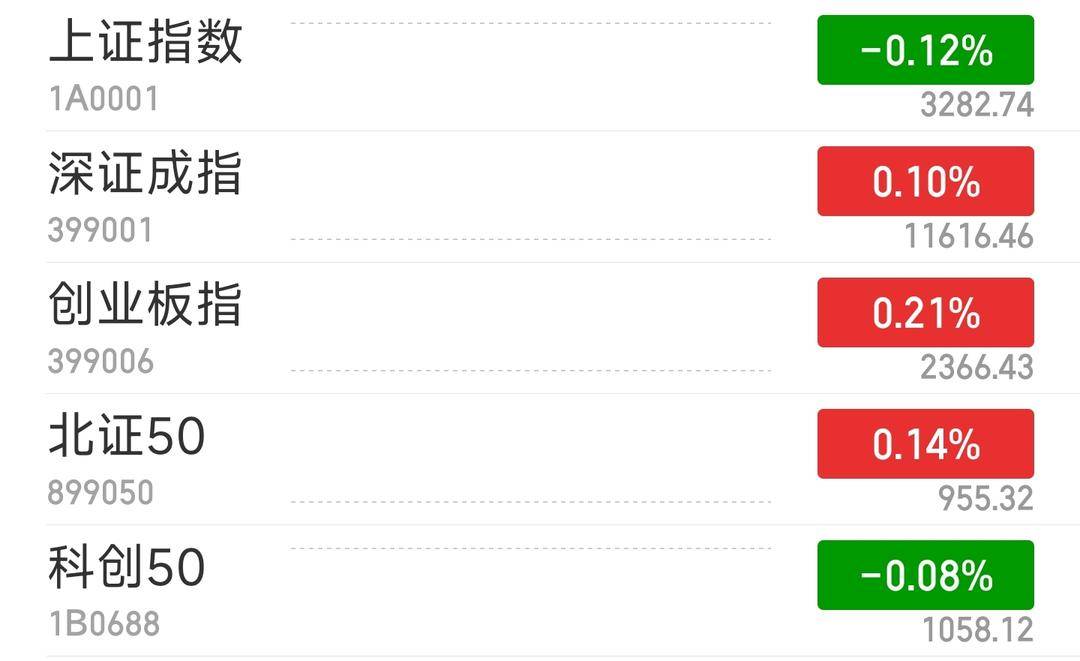 同花顺创业板块怎么开通(同花顺创业板交易权限怎么开通)