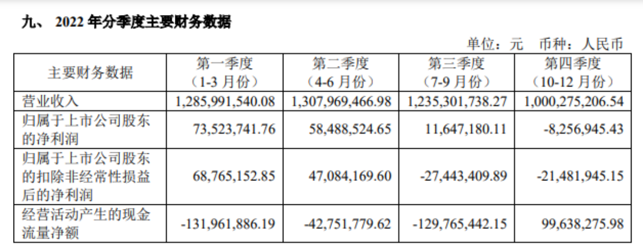 （截图自妙可蓝多2022年财报）